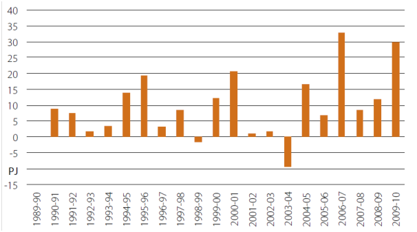 Graph for Abbott's base level logic